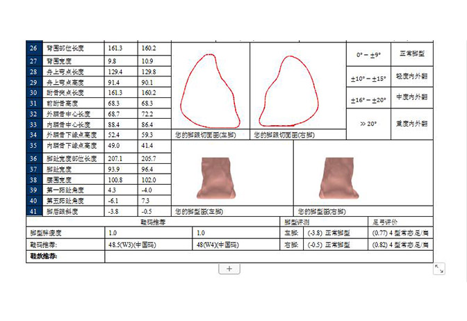 百華鞋業-三維腳型測量報告